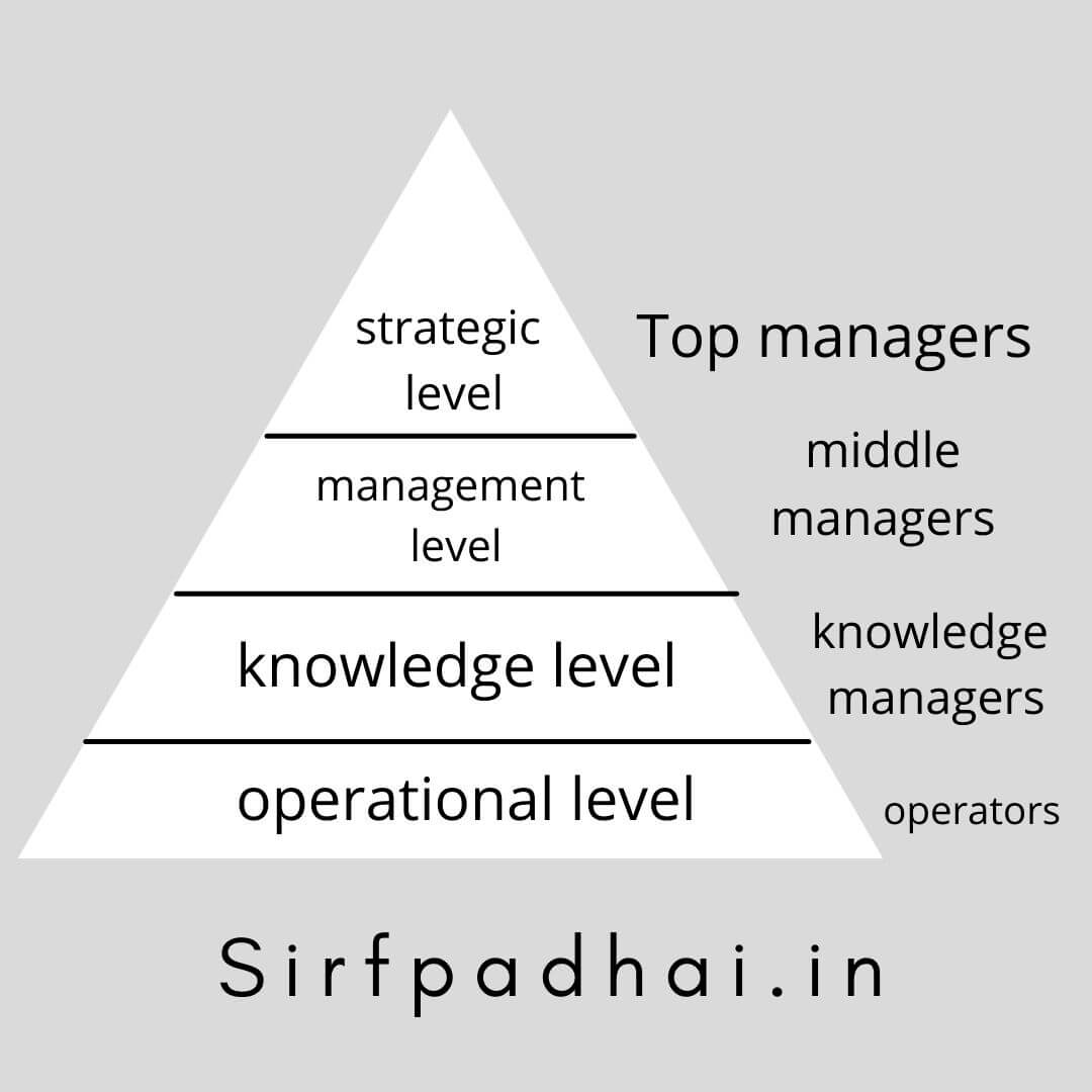 information-and-knowledge-management-types-of-information-systems