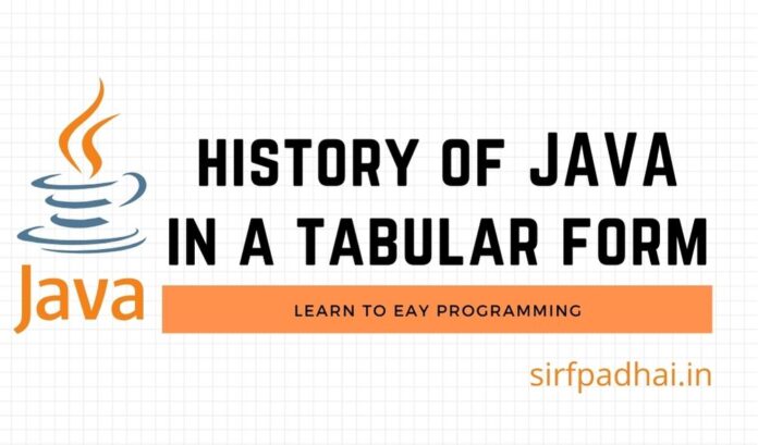 history of JAVA in a tabular form