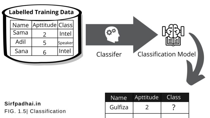 supervised learning in machine learning |supervised learning algorithms ...