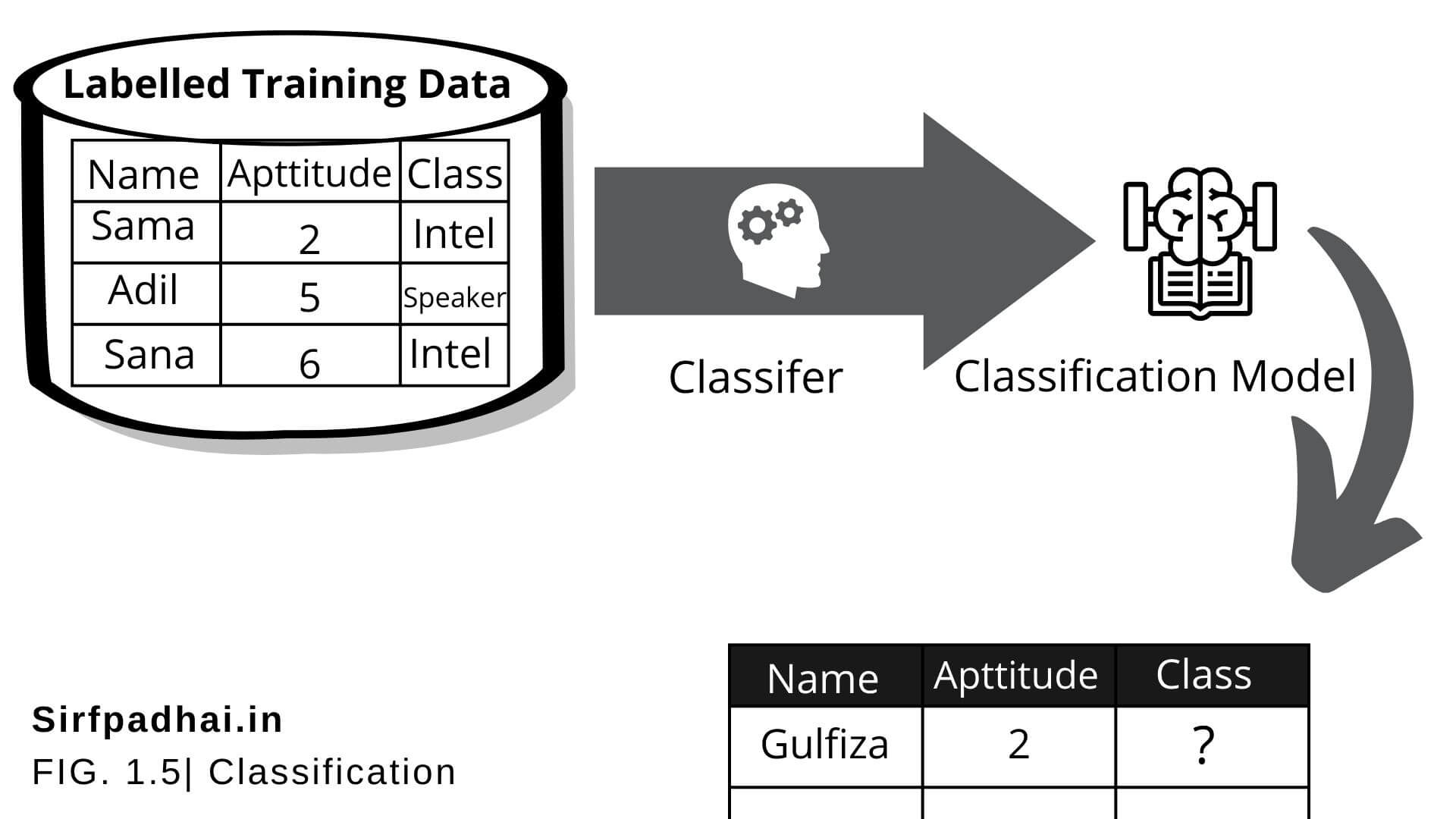 Supervised Learning In Machine Learning |supervised Learning Algorithms ...