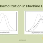Batch Normalization | Write down the properties of batch normalization. What do you understand by batch normalization? Explain.
