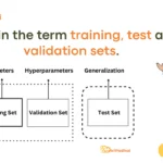 Explain the term training test and validation sets. Explain the term training, test and validation sets.
