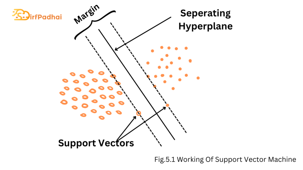 Working Of Support Vector Machine