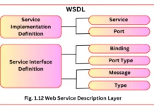 WSDL in cloud computing – Sirfpadhai Service Implementation Description Layer