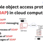 simple object access protocol (SOAP) in cloud computing simple object access protocol (SOAP) in cloud computing