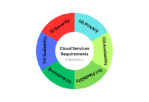 Explain the different cloud service requirements. Explain the different cloud service requirements.