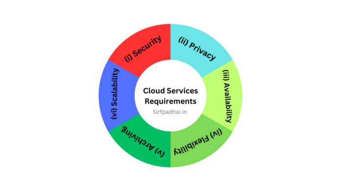 Explain the different cloud service requirements.